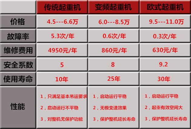 起重機(jī)價格，行車價格，行吊價格的分析
