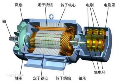 鼠籠式電機(jī)剖面圖